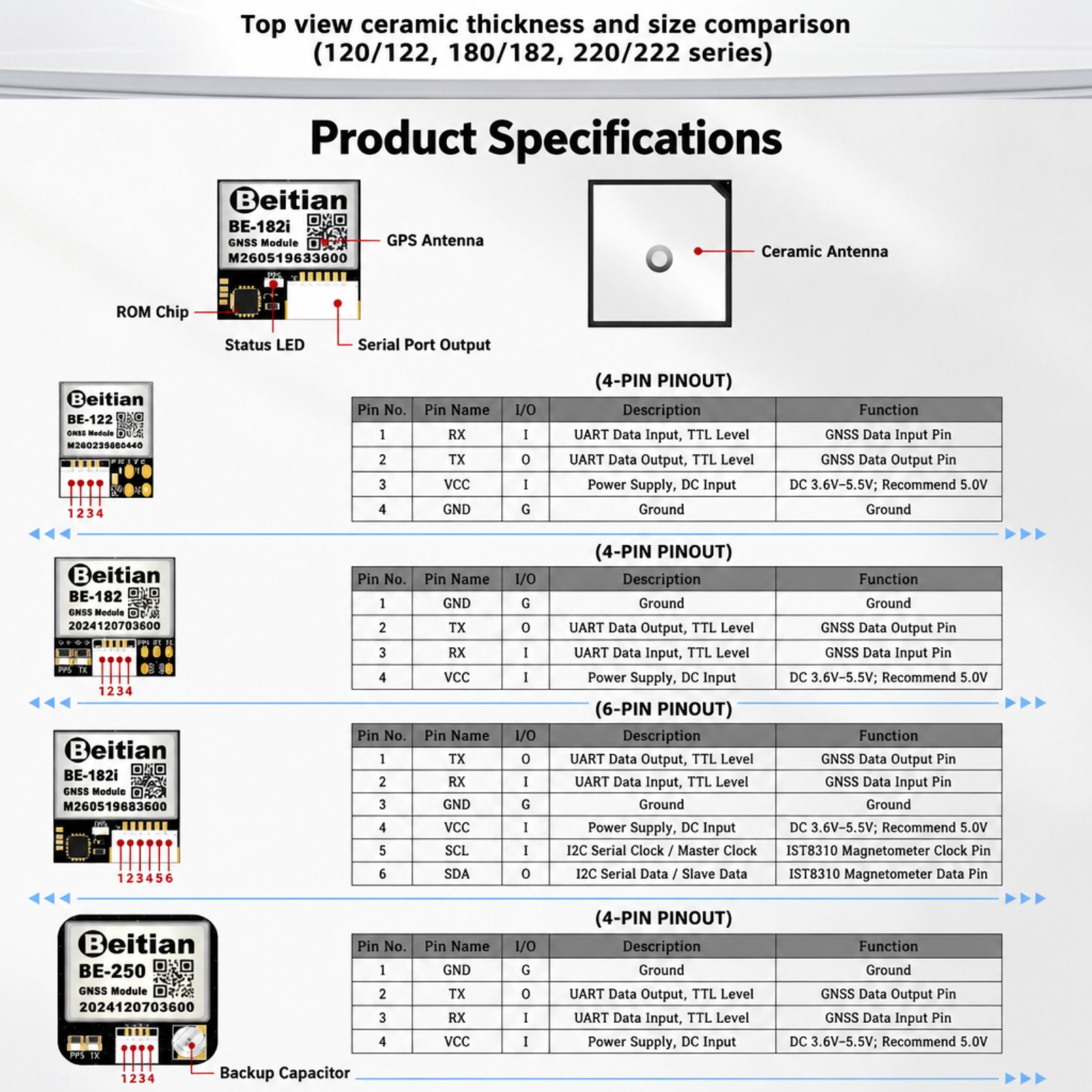 Beitian M10 Triple Mode GNSS C - Gps Module Drone recension och pris